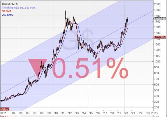 Screenshot 2020-06-29 at 13.11.24