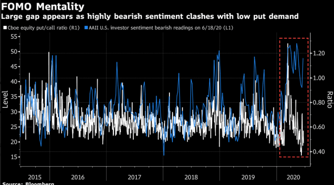 Screenshot 2020-06-29 at 13.52.07